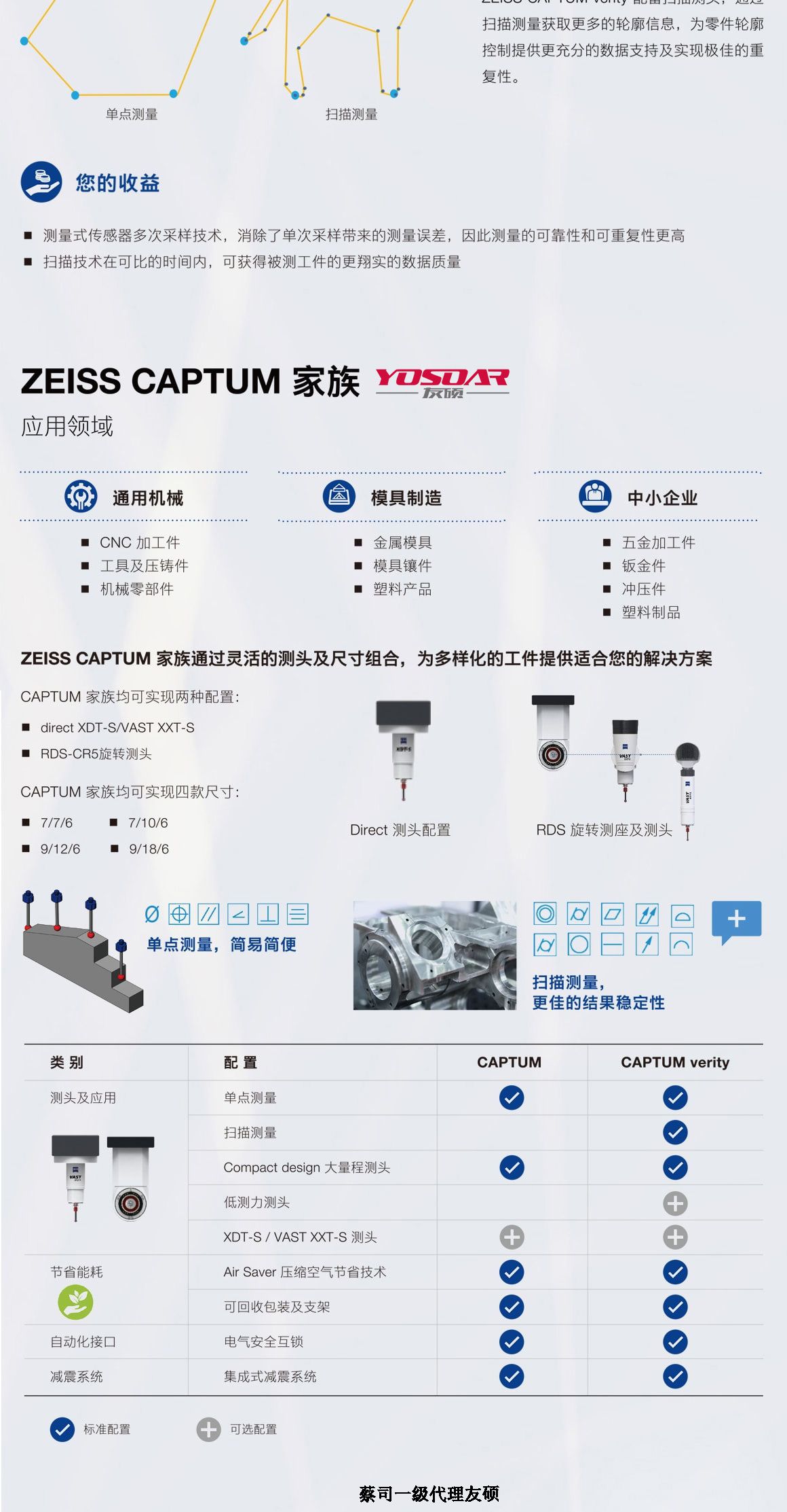 临沂蔡司三坐标CAPTUM
