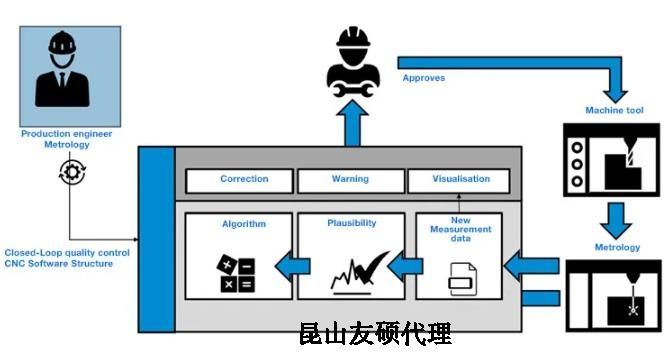 临沂蔡司临沂三坐标测量机